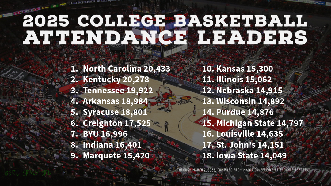 Attendance leaders